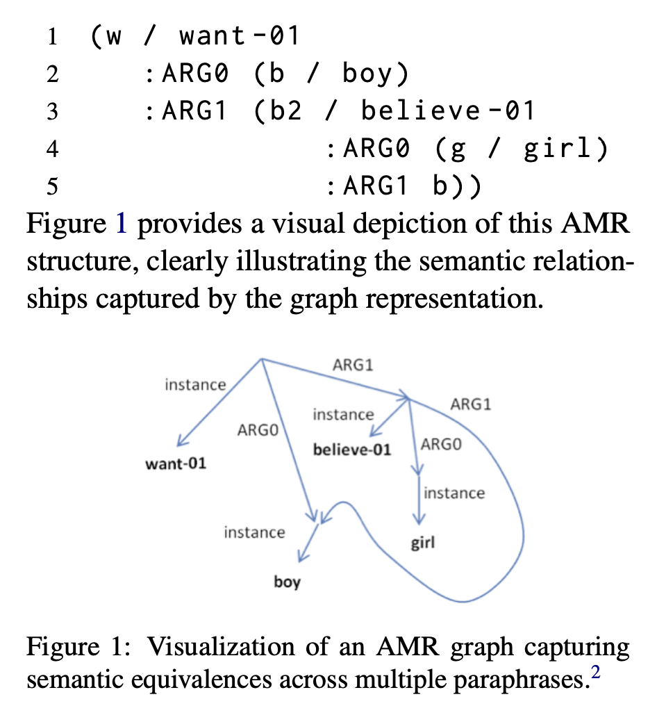 figure 1 AMR graph 可視化