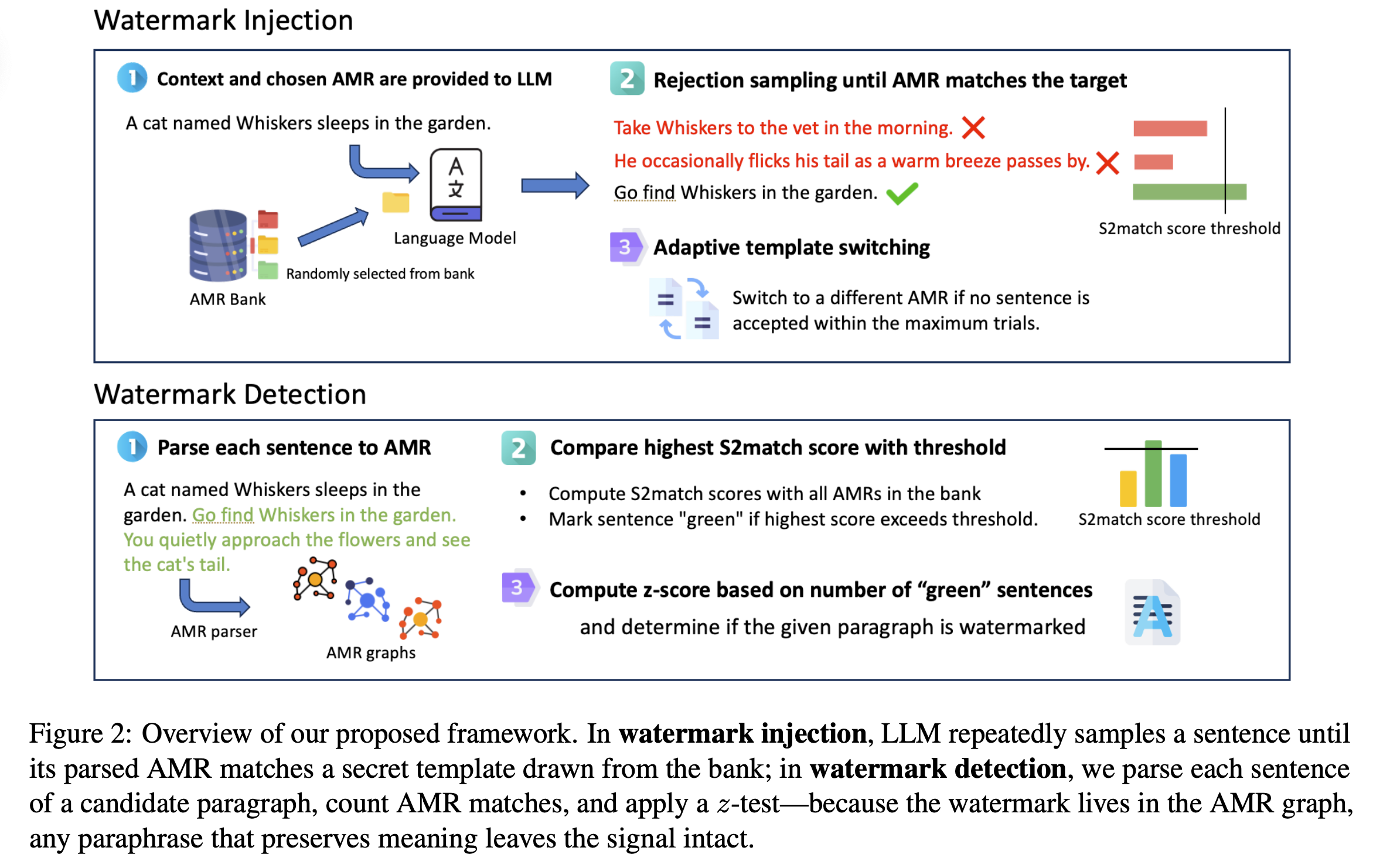 Featured image of post SWAN 論文筆記：Semantic Watermarking with Abstract Meaning Representation