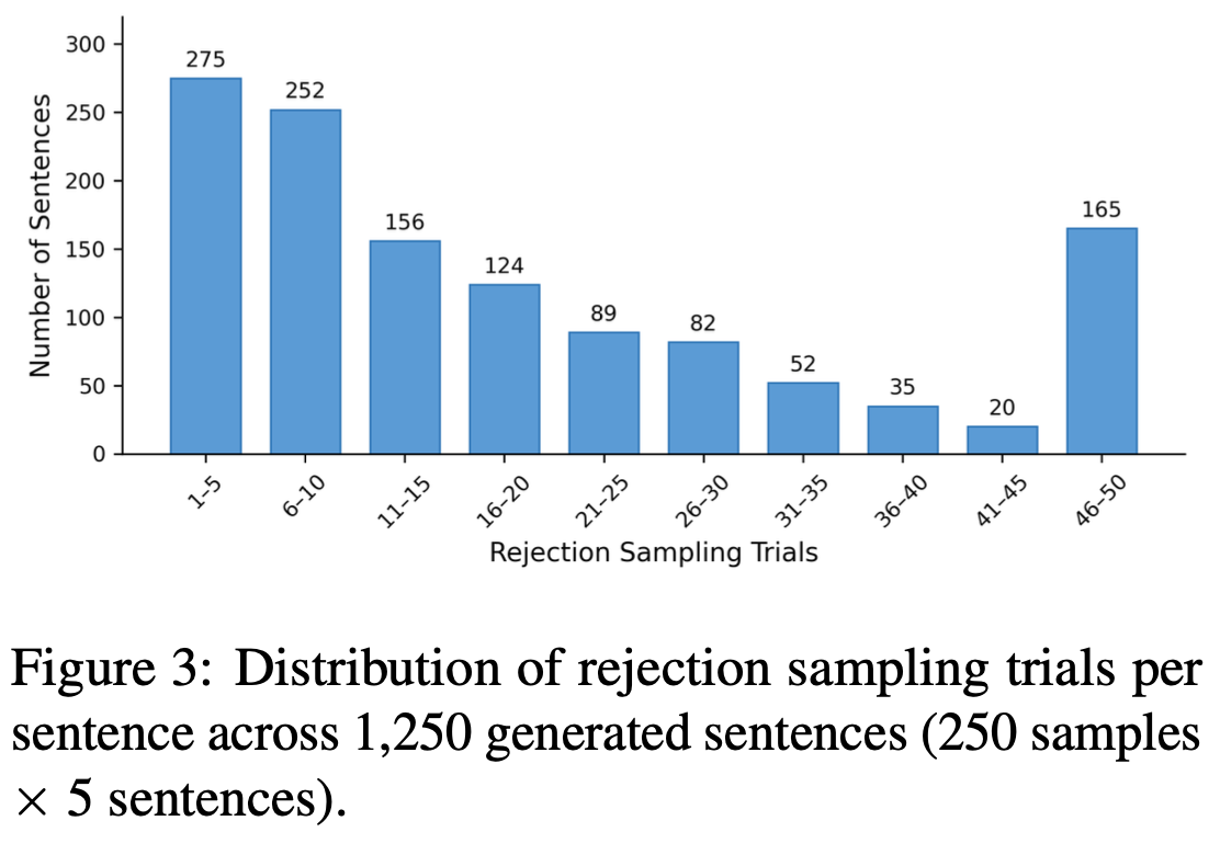 Figure 3 rejection sampling trials