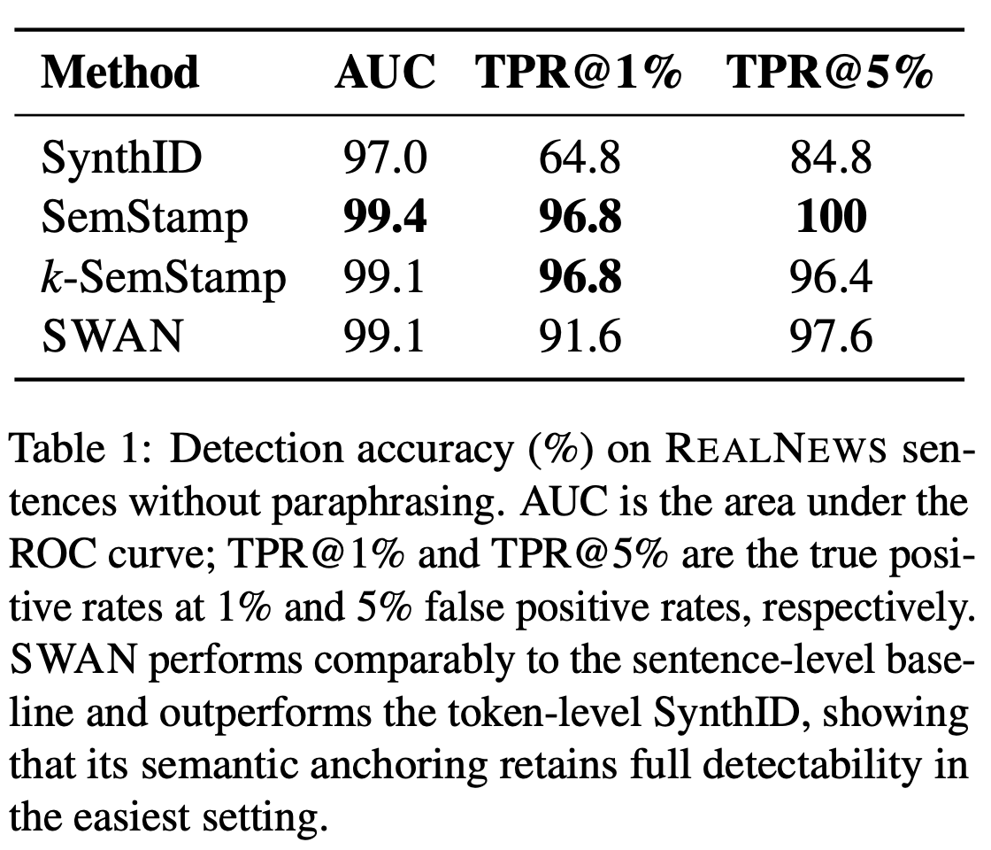 table 1 detection accuracy