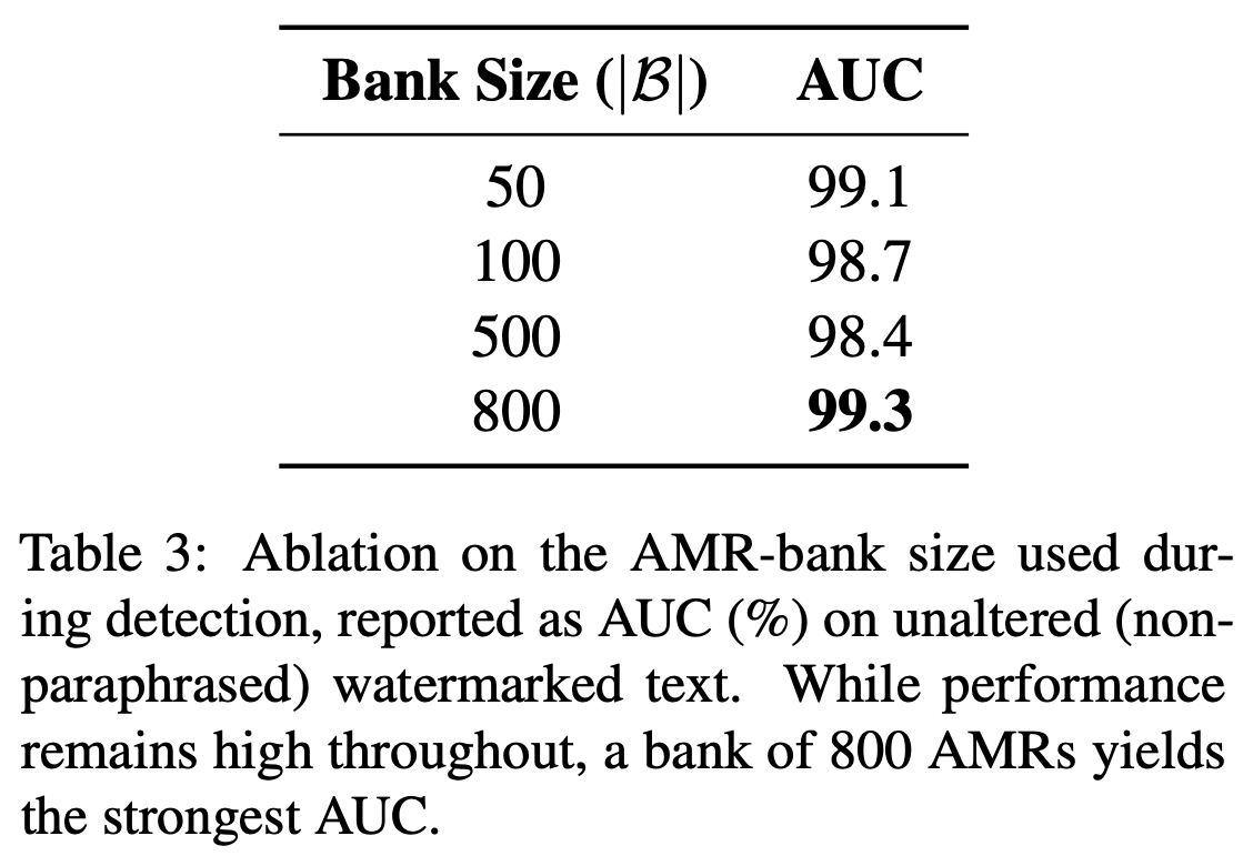 Table 3 AMR-bank size 的影響