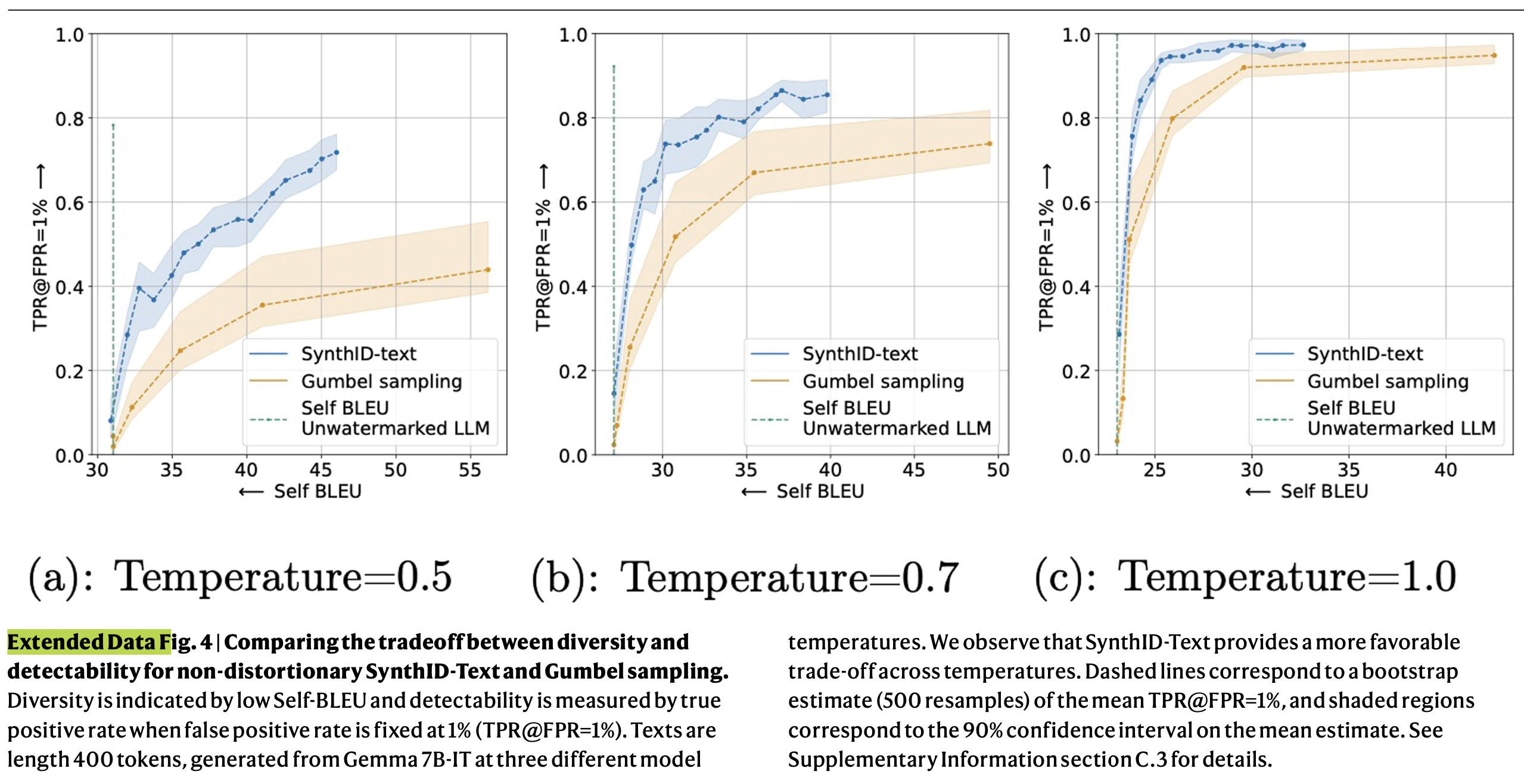 Extended data fig4
