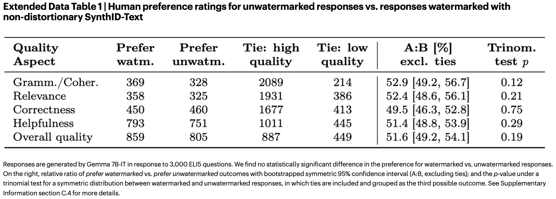 Extended data table 1