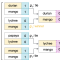 SynthID-Text 論文筆記：Scalable watermarking for identifying large language model outputs