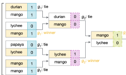 Featured image of post SynthID-Text 論文筆記：Scalable watermarking for identifying large language model outputs